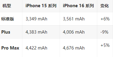 张掖苹果16维修分享iPhone16/Pro系列机模再曝光