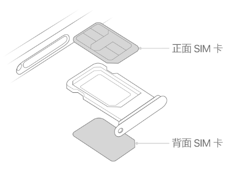 张掖苹果15维修分享iPhone15出现'无SIM卡'怎么办 