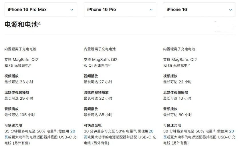 张掖苹果手机维修分享 iPhone 16 目前实测充电峰值功率不超过 39W 