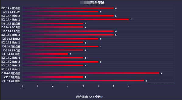 张掖苹果手机维修分享iOS14.5beta1续航怎么样 